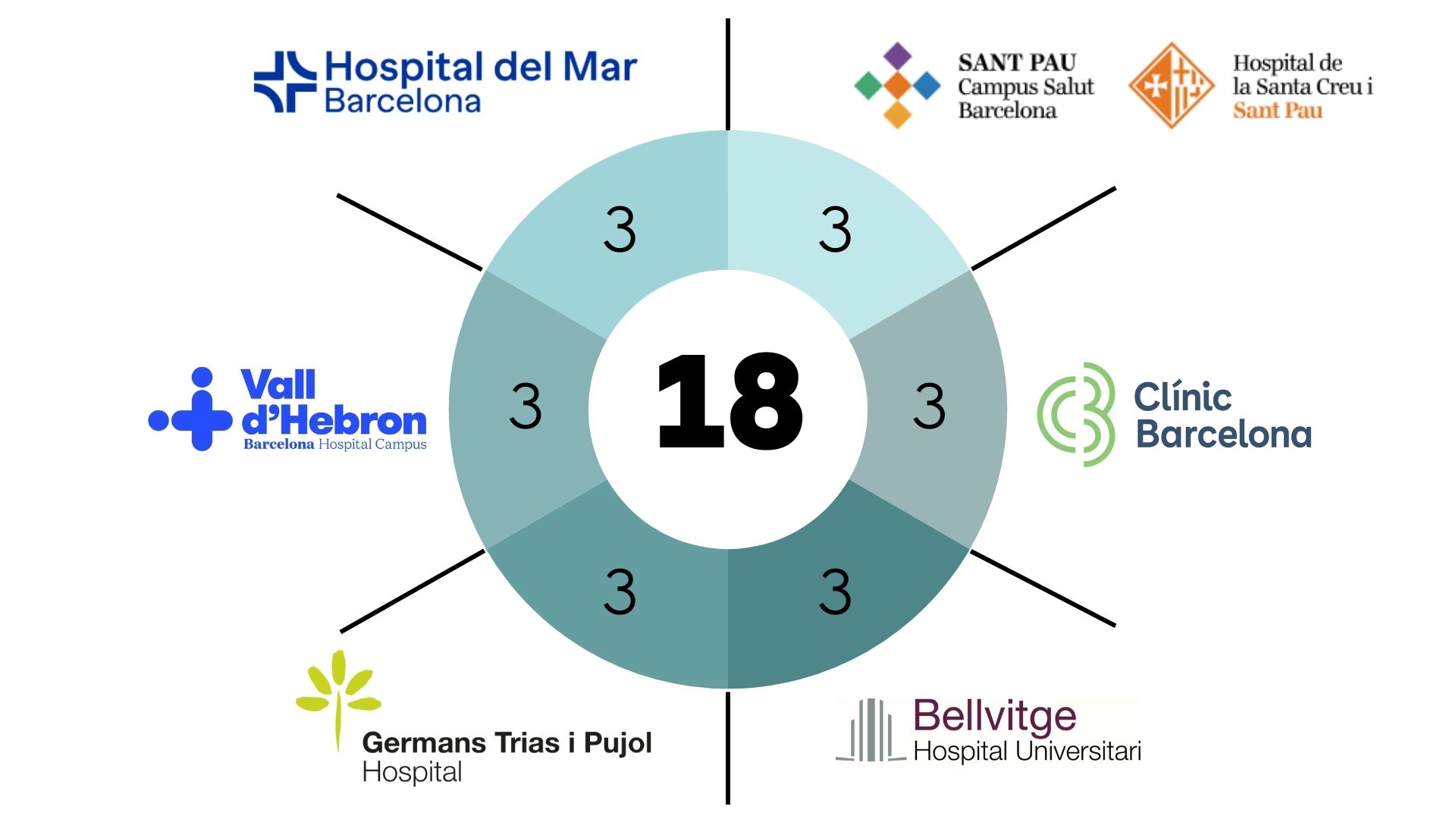 Joves per la Medicina 2024-2025
