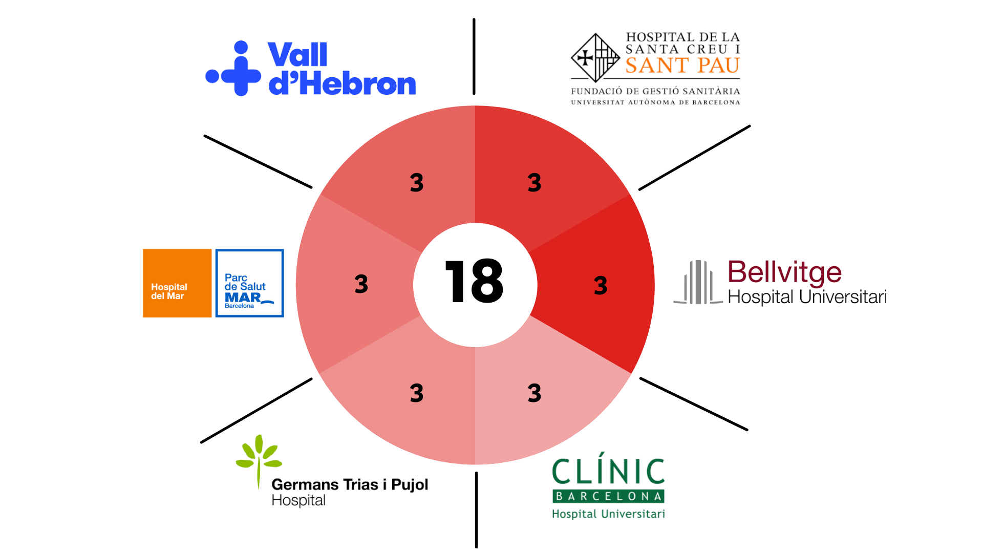 rotatori hospitalari programa